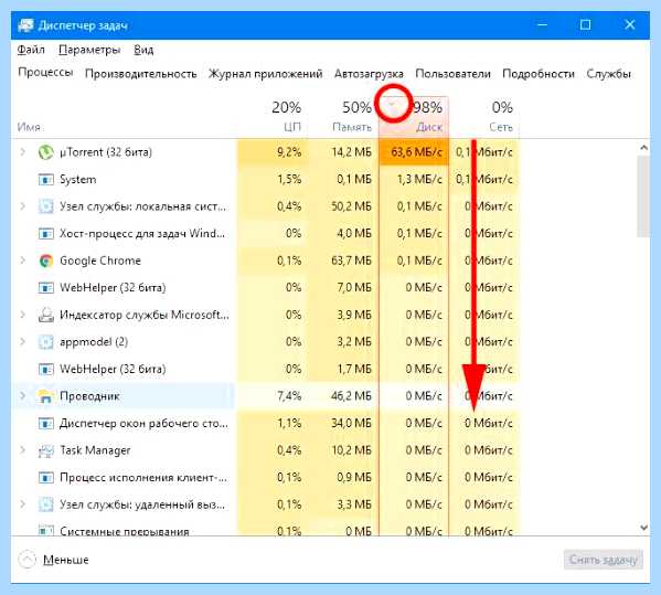 Высокая нагрузка на диск windows 10
