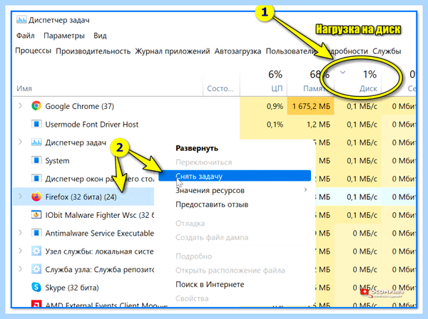 Высокая нагрузка на диск
