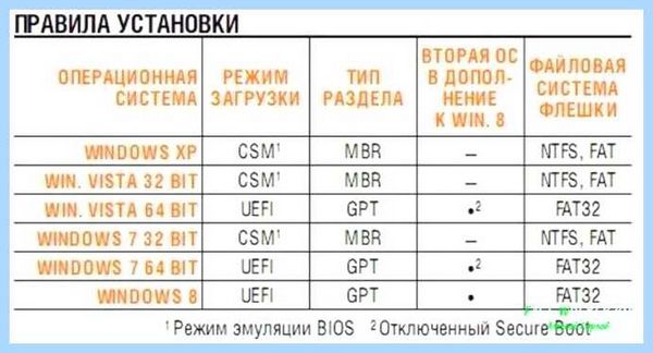 Где биос на материнской плате
