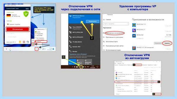 Где в яндекс браузере vpn (яндекс, браузере, Яндекс Браузере, Google Chrome, Avira Phantom) Где в яндекс браузере vpn