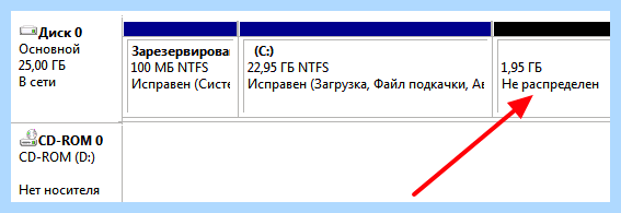 Где диск д