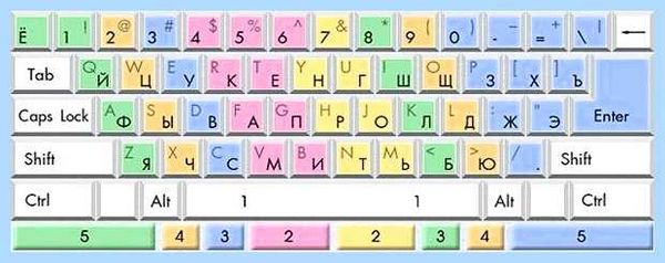 Где на английской клавиатуре (английский, клавиатура, русской раскладке, английской раскладке, года назад, избранное ссылка) Где на английской клавиатуре