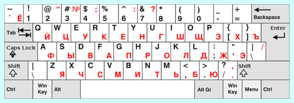 Где на английской клавиатуре (английский, клавиатура, русской раскладке, английской раскладке, года назад, избранное ссылка) Где на английской клавиатуре