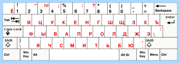 Где на английской клавиатуре (английский, клавиатура, русской раскладке, английской раскладке, года назад, избранное ссылка) Где на английской клавиатуре