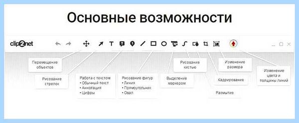 Где на клавиатуре скриншот (клавиатура, скриншот, сделать скриншот, сделать скриншот экрана, скриншот экрана компьютере, экрана компьютере) Где на клавиатуре скриншот