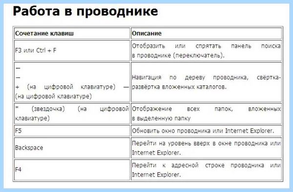 Где на windows