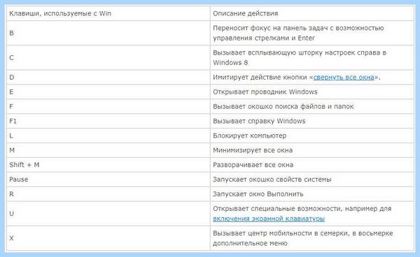 Где на windows