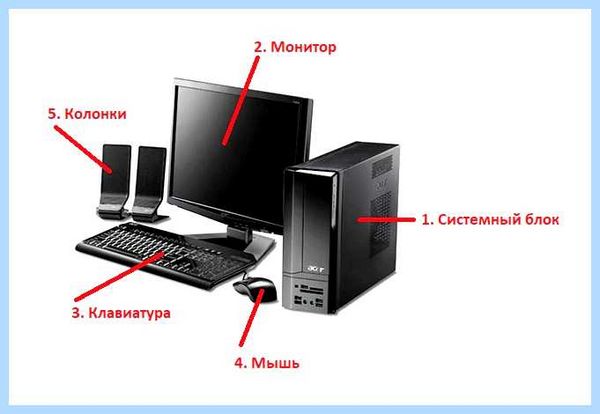 Где находится компьютер