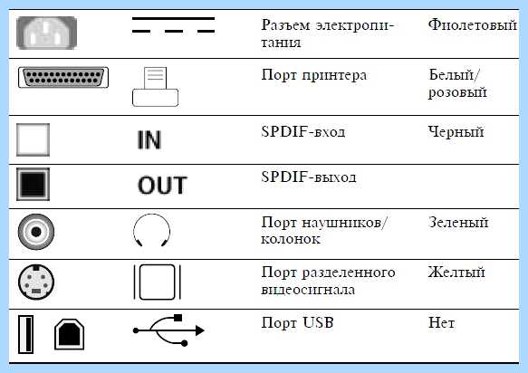 Где находится разъем для подключения