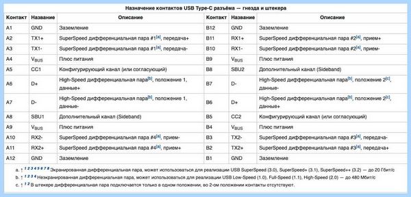 Где находится разъем для подключения