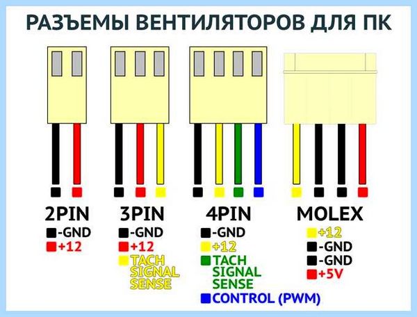 Где находится вентилятор (находить, вентилятор, материнской плате, системном блоке, корпус компьютера, можно установить) Где находится вентилятор