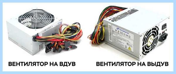 Где находится вентилятор (находить, вентилятор, материнской плате, системном блоке, корпус компьютера, можно установить) Где находится вентилятор
