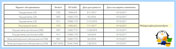 Где посмотреть windows (посмотреть, windows, узнать версию, Windows Windows, Windows Windows Windows) Где посмотреть windows