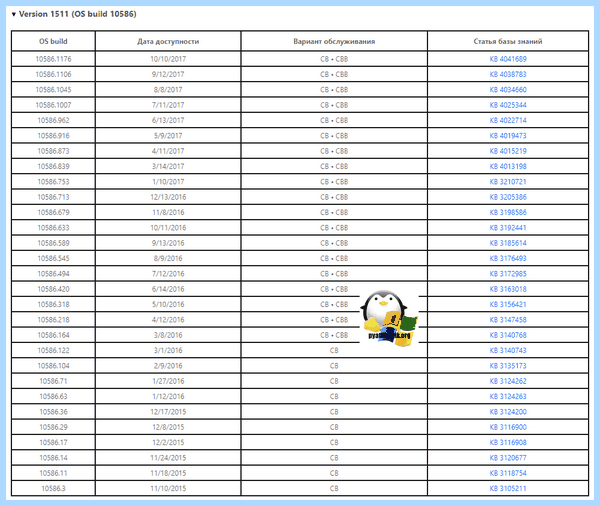 Где посмотреть windows (посмотреть, windows, узнать версию, Windows Windows, Windows Windows Windows) Где посмотреть windows