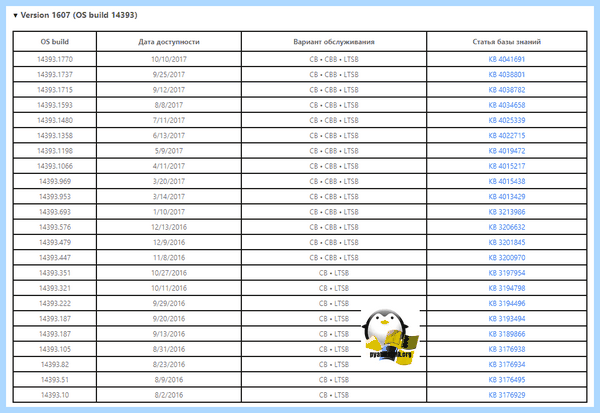 Где посмотреть windows (посмотреть, windows, узнать версию, Windows Windows, Windows Windows Windows) Где посмотреть windows