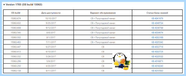 Где посмотреть windows (посмотреть, windows, узнать версию, Windows Windows, Windows Windows Windows) Где посмотреть windows