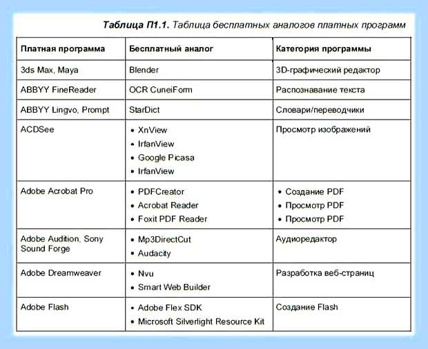 Бесплатные программы для переноса системы на ssd () Бесплатные программы для переноса системы на ssd