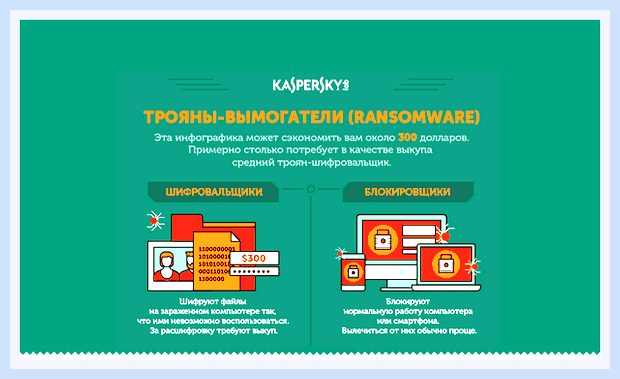 Бесплатные утилиты касперского