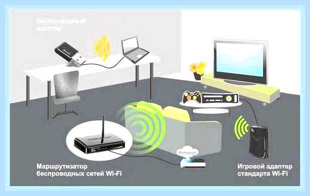 Беспроводная сеть не включается