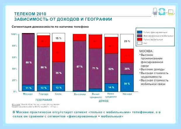 Беспроводная связь отключена на ноутбуке