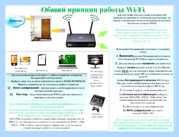 Беспроводной режим роутера