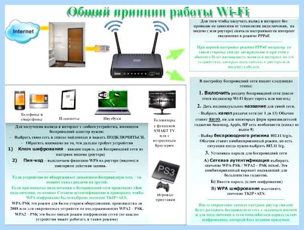 Беспроводной режим роутера онлайн игр или воспроизведения