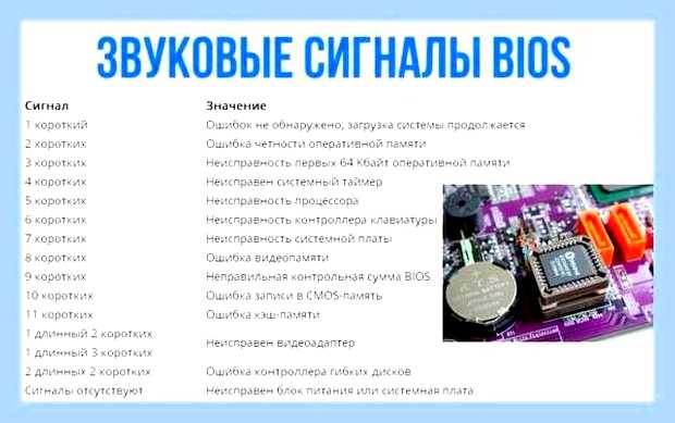 Биос 1 длинный 2 коротких () Биос 1 длинный 2 коротких