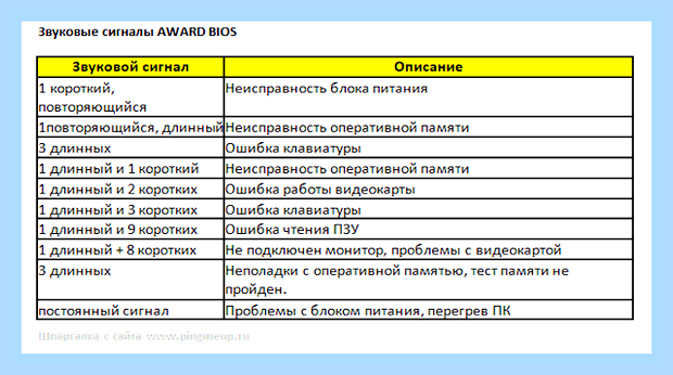Биос 3 сигнала