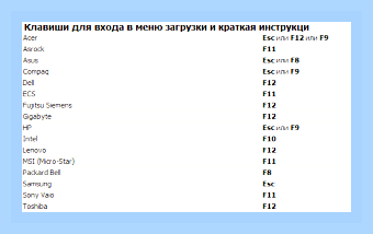 Биос асус установка виндовс с флешки () Биос асус установка виндовс с флешки