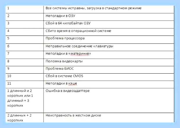 Биос звуковые сигналы