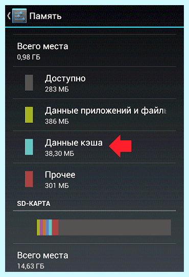 Данные кэша это (дать, кэша, временные файлы, данные которые, кэшированные данные) Данные кэша это