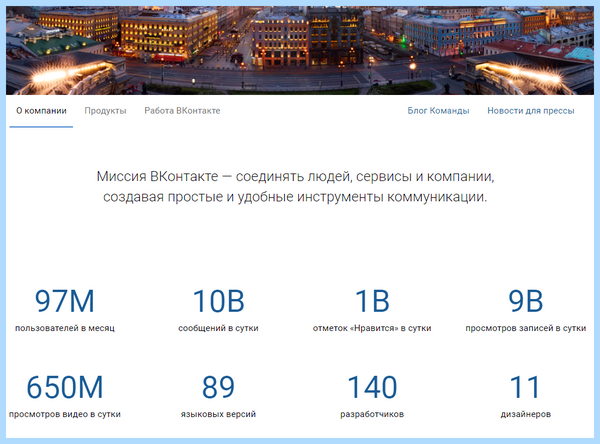 Дата создание вк