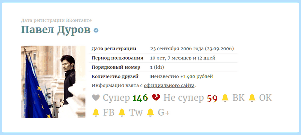 Дата создание вк