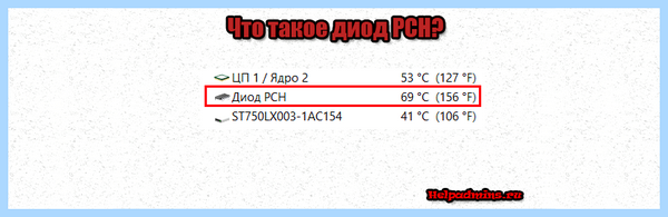 Датчик pch что это