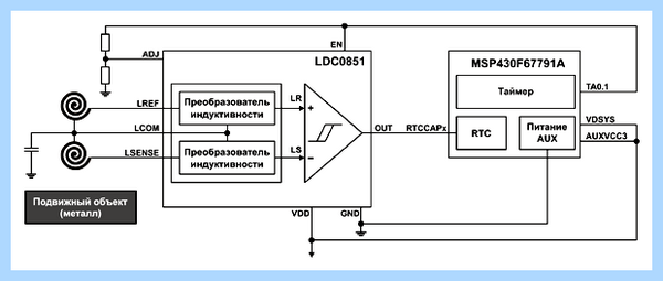 Датчик вскрытия корпуса (датчик, вскрытие, корпус, Texas Instruments, Ответ комментарий) Датчик вскрытия корпуса