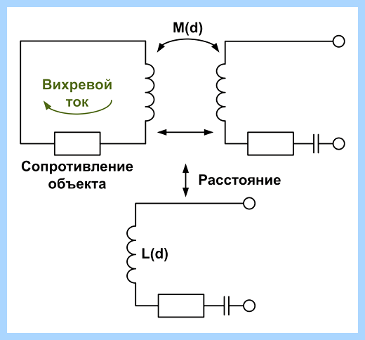 Датчик вскрытия корпуса (датчик, вскрытие, корпус, Texas Instruments, Ответ комментарий) Датчик вскрытия корпуса