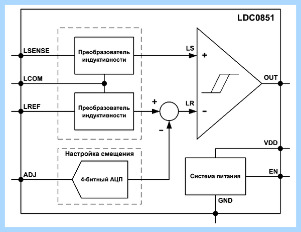 Датчик вскрытия корпуса (датчик, вскрытие, корпус, Texas Instruments, Ответ комментарий) Датчик вскрытия корпуса