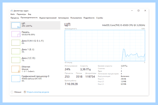 Windows 10 количество ядер