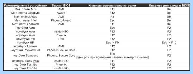 Windows 10 компьютер сам включается (windows, компьютер, включать, спящего режима) Windows 10 компьютер сам включается