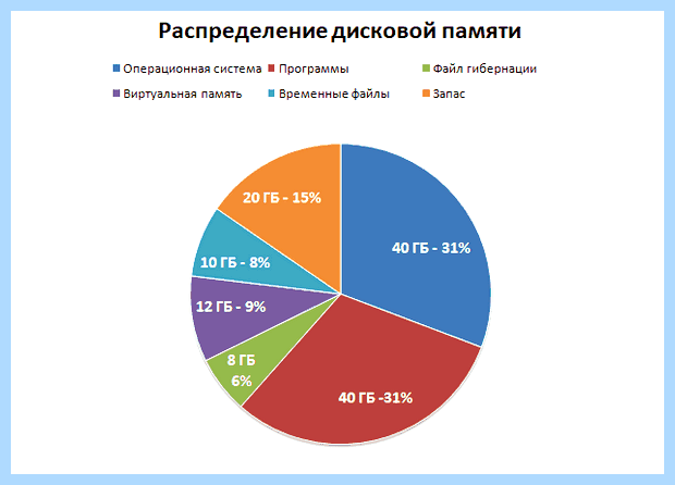 Windows 10 место на жестком диске
