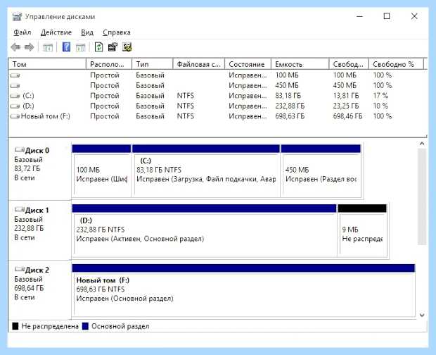 Windows 10 место на жестком диске