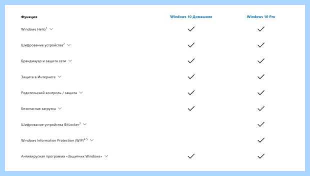 Windows 10 на 4 гб озу