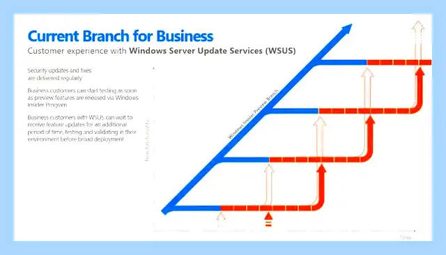 Windows 10 настройка автоматического обновления