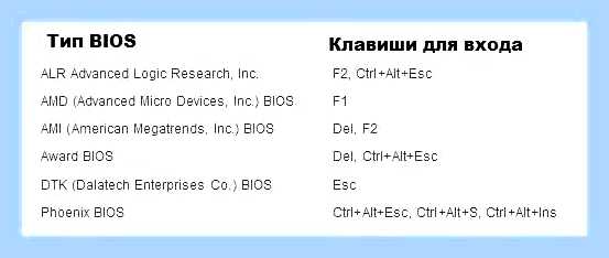 Биос на ноутбуке асус () Биос на ноутбуке асус