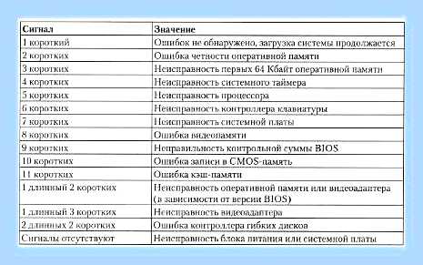 Биос не пищит