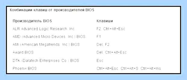 Биос ноутбука hp 15 () Биос ноутбука hp 15