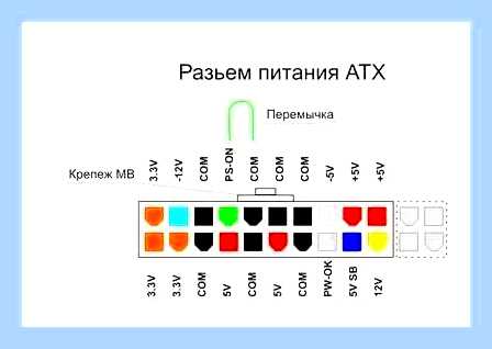 Блок питания включается и выключается
