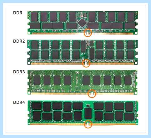 Ддр4 или ддр3 (ддр4, ддр3, DDR3 DDR4, оперативной памяти) Ддр4 или ддр3