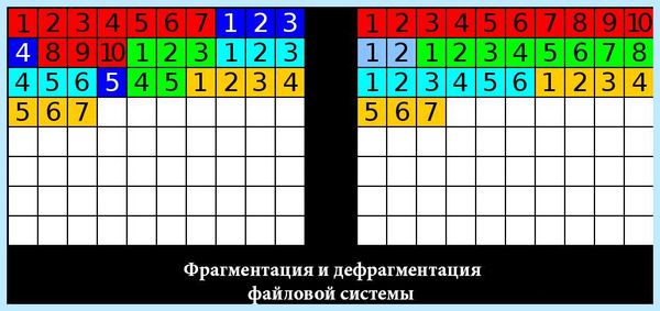 Дефрагментация дисков в windows 10 (дефрагментация, диск, windows, диска Windows, дефрагментации дисков) Дефрагментация дисков в windows 10