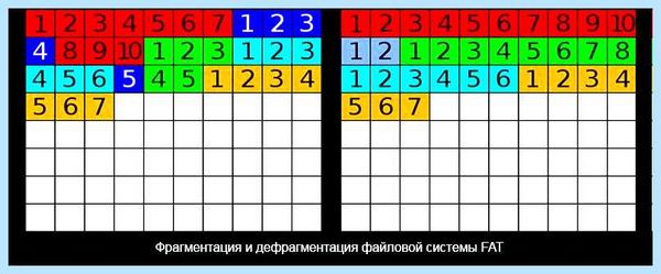 Дефрагментация в виндовс 10